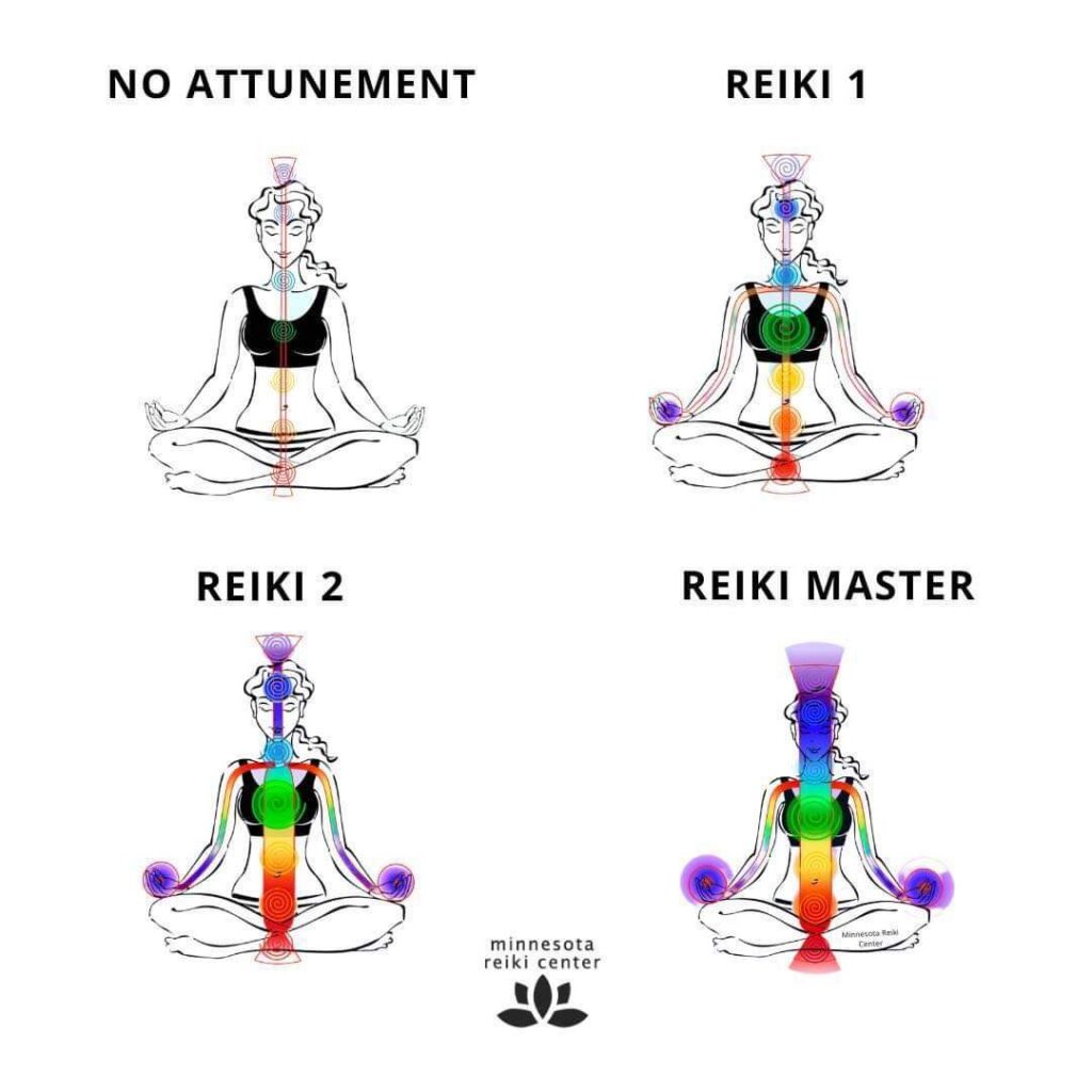 reiki energy flow through the levels